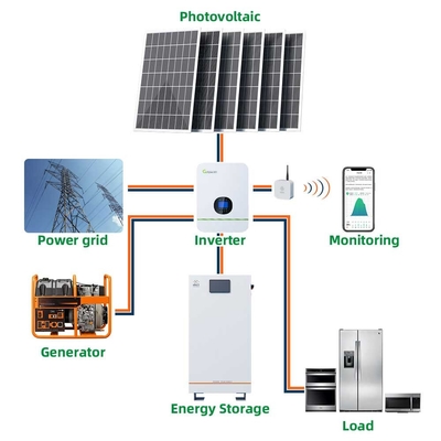 οικιακό ηλιακό σύστημα δύναμης 24kwh BMS για το σπίτι 480Ah