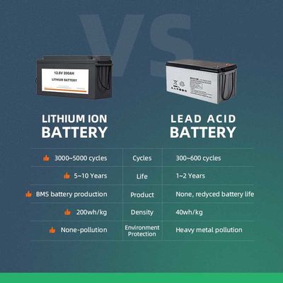 1280Wh ηλιακό πακέτο Expertpower άμεσο 12v 100ah Lifepo4 μπαταριών 12 βολτ