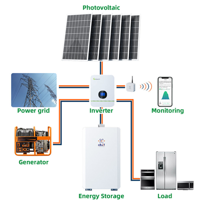 11.5kwh βαθιά ηλιακή μπαταρία 228ah Powerporter κύκλων